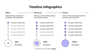 Timeline infographics
This template has been created by Slidesgo
Mars
Despite being red, Mars is
actually a very cold place
List your tasks here
List your tasks here
List your tasks here
List your tasks here
List your tasks here
20%
of progress
Venus
Venus is the second planet from
the Sun and is very hot
List your tasks here
List your tasks here
List your tasks here
List your tasks here
List your tasks here
100%
of progress
Mercury
Mercury is the smallest planet
in the Solar System
List your tasks here
List your tasks here
List your tasks here
List your tasks here
List your tasks here
60%
of progress
 