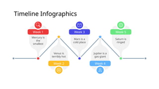 Timeline Infographics
Week 1
Mercury is
the
smallest
Week 3
Mars is a
cold place
Week 5
Saturn is
ringed
Week 4
Jupiter is a
gas giant
Week 2
Venus is
terribly hot
 