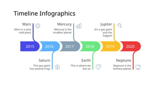 Timeline Infographics
2015
Mars is a very
cold place
Mars
2017
Mercury is the
smallest planet
Mercury
2019
It’s a gas giant
and the
biggest
Jupiter
2016
This gas giant
has several rings
Saturn
2018
This is where we
live on
Earth
2020
Neptune is the
farthest planet
Neptune
 