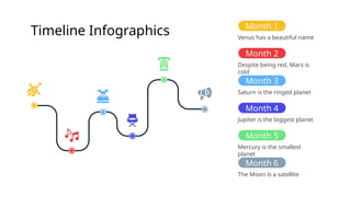Timeline Infographics Venus has a beautiful name
Month 1
Despite being red, Mars is
cold
Month 2
Saturn is the ringed planet
Month 3
Jupiter is the biggest planet
Month 4
Mercury is the smallest
planet
Month 5
The Moon is a satellite
Month 6
 