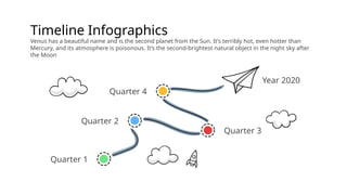 Timeline Infographics
Venus has a beautiful name and is the second planet from the Sun. It’s terribly hot, even hotter than
Mercury, and its atmosphere is poisonous. It’s the second-brightest natural object in the night sky after
the Moon
Quarter 3
Quarter 1
Quarter 2
Quarter 4
Year 2020
 