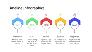 Timeline Infographics
MAR
Jupiter
Jupiter is a gas
giant and the
biggest planet
APR
Saturn
It’s composed of
hydrogen and
also helium
MAY
Neptune
Neptune is the
farthest planet
from the Sun
FEB
Mars
Despite being
red, Mars is
actually a cold
place
JAN
Mercury is the
closest planet to
the Sun
Mercury
 