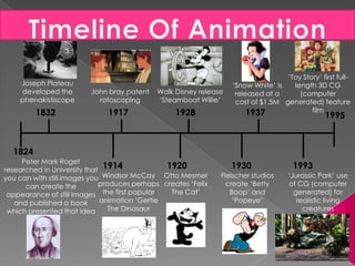 Timeline Of Animation ‘Toy Story’ first full-length 3D CG (computer generated) feature film Joseph Plateau developed the phenakistiscope ‘Snow White’ is released at a cost of $1.5M John bray patent rotoscoping Walk Disney release ‘Steamboat Willie’ 1928 1917 1832 1937 1995 1824 Peter Mark Roget researched in University that you can with still images you can create the appearance of still images and published a book which presented that idea 1914 1920 1930 1993 Windsor McCay produces perhaps the first popular animation ‘Gertie The Dinosaur Otto Mesmer creates ‘Felix The Cat’ Fleischer studios create ‘Betty Boop’ and ‘Popeye’ ‘Jurassic Park’ use of CG (computer generated) for realistic living creatures 
