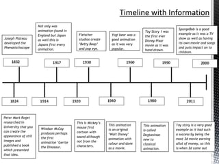Timeline of animation | PPT