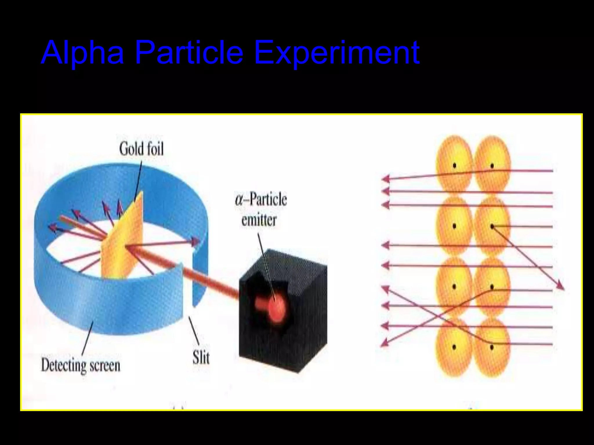 Alpha Particle Experiment
 