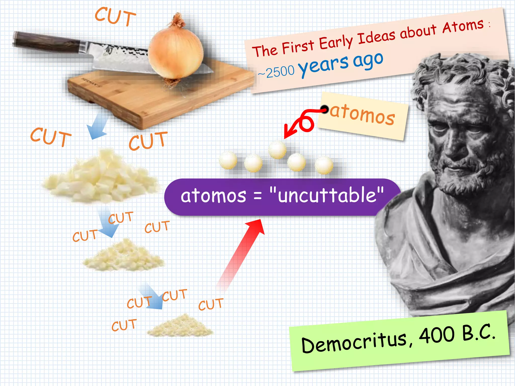 atomos = "uncuttable"
 