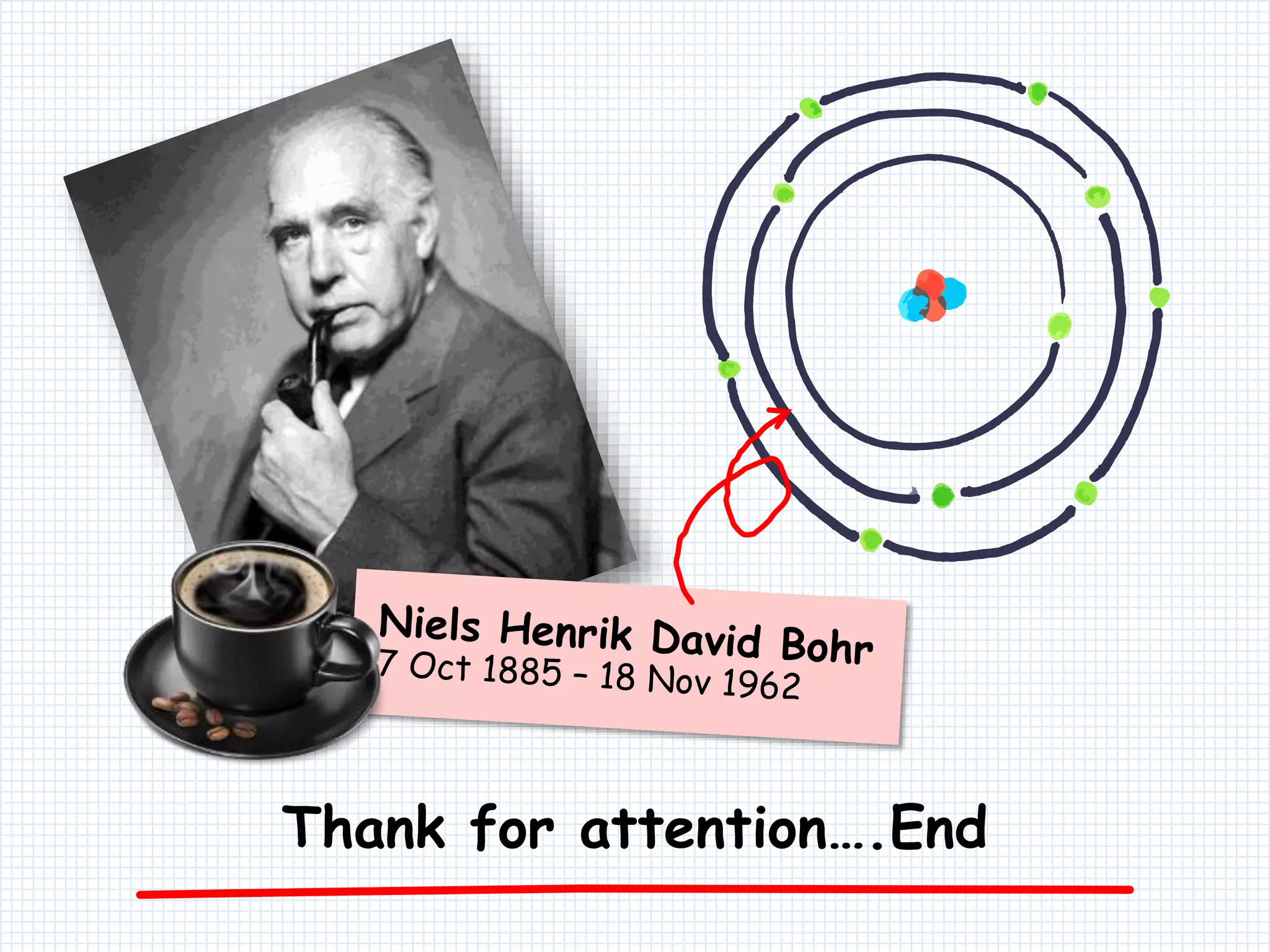 Thank for attention….End
 