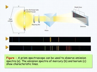 Figure : A prism spectroscope can be used to observe emission
spectra (a). The emission spectra of mercury (b) and barium (c)
show characteristic lines.
 