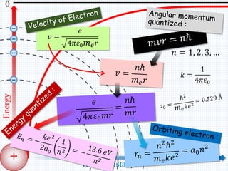 -
-
-
-
+
Energy
Radial Distance
0
𝑣 =
𝑒
4𝜋𝜀0 𝑚 𝑒 𝑟
𝑛 = 1, 2, 3, …
𝑘 =
1
4𝜋𝜀0
 