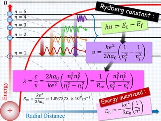 +
Energy
Radial Distance
0
𝑛 = 1
𝑛 = 2
𝑛 = 3
𝑛 = 4
𝑛 = 5
-
-
-
-
𝜐 =
𝑘𝑒2
2ℎ𝑎0
1
𝑛 𝑓
2 −
1
𝑛𝑖
2
𝜆 =
𝑐
𝜐
=
2ℎ𝑎0
𝑘𝑒2
𝑛𝑖
2
𝑛 𝑓
2
𝑛 𝑓
2
− 𝑛𝑖
2 =
1
𝑅∞
𝑛𝑖
2
𝑛 𝑓
2
𝑛 𝑓
2
− 𝑛𝑖
2
𝑅∞ =
𝑘𝑒2
2ℎ𝑎0
= 1.097373 × 107
𝑚−1
 