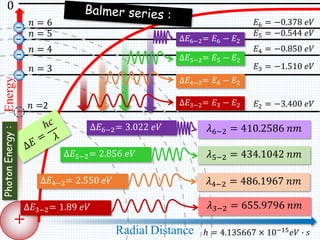 +
Energy
Radial Distance
0
𝑛 =2
𝑛 = 3
𝑛 = 4
𝑛 = 5
𝐸3 = −1.510 𝑒𝑉
𝐸2 = −3.400 𝑒𝑉
𝑛 = 6
𝐸5 = −0.544 𝑒𝑉
-
𝐸4 = −0.850 𝑒𝑉
-
-
-
∆𝐸6−2= 3.022 𝑒𝑉
∆𝐸5−2= 2.856 𝑒𝑉
∆𝐸4−2= 2.550 𝑒𝑉
∆𝐸3−2= 1.89 𝑒𝑉
∆𝐸6−2= 𝐸6 − 𝐸2
∆𝐸5−2= 𝐸5 − 𝐸2
∆𝐸4−2= 𝐸4 − 𝐸2
∆𝐸3−2= 𝐸3 − 𝐸2
𝜆6−2 = 410.2586 𝑛𝑚
𝜆5−2 = 434.1042 𝑛𝑚
𝜆4−2 = 486.1967 𝑛𝑚
𝜆3−2 = 655.9796 𝑛𝑚
ℎ = 4.135667 × 10−15
𝑒𝑉 ∙ 𝑠
𝐸6 = −0.378 𝑒𝑉
PhotonEnergy:
 