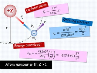 -
+Z
𝑣
𝑚 𝑒
𝐹𝑐
𝐹𝑒
𝑟
Atom number with Z > 1
 