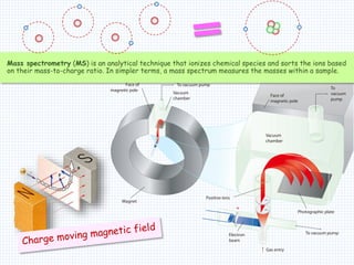 Mass spectrometry (MS) is an analytical technique that ionizes chemical species and sorts the ions based
on their mass-to-charge ratio. In simpler terms, a mass spectrum measures the masses within a sample.
 
