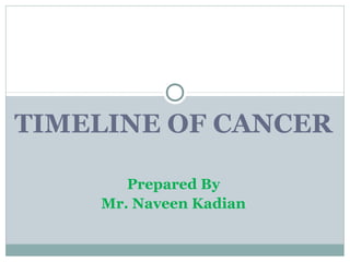 TIMELINE OF CANCER
Prepared By
Mr. Naveen Kadian

 
