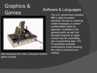 Timeline of Computer History | PPT