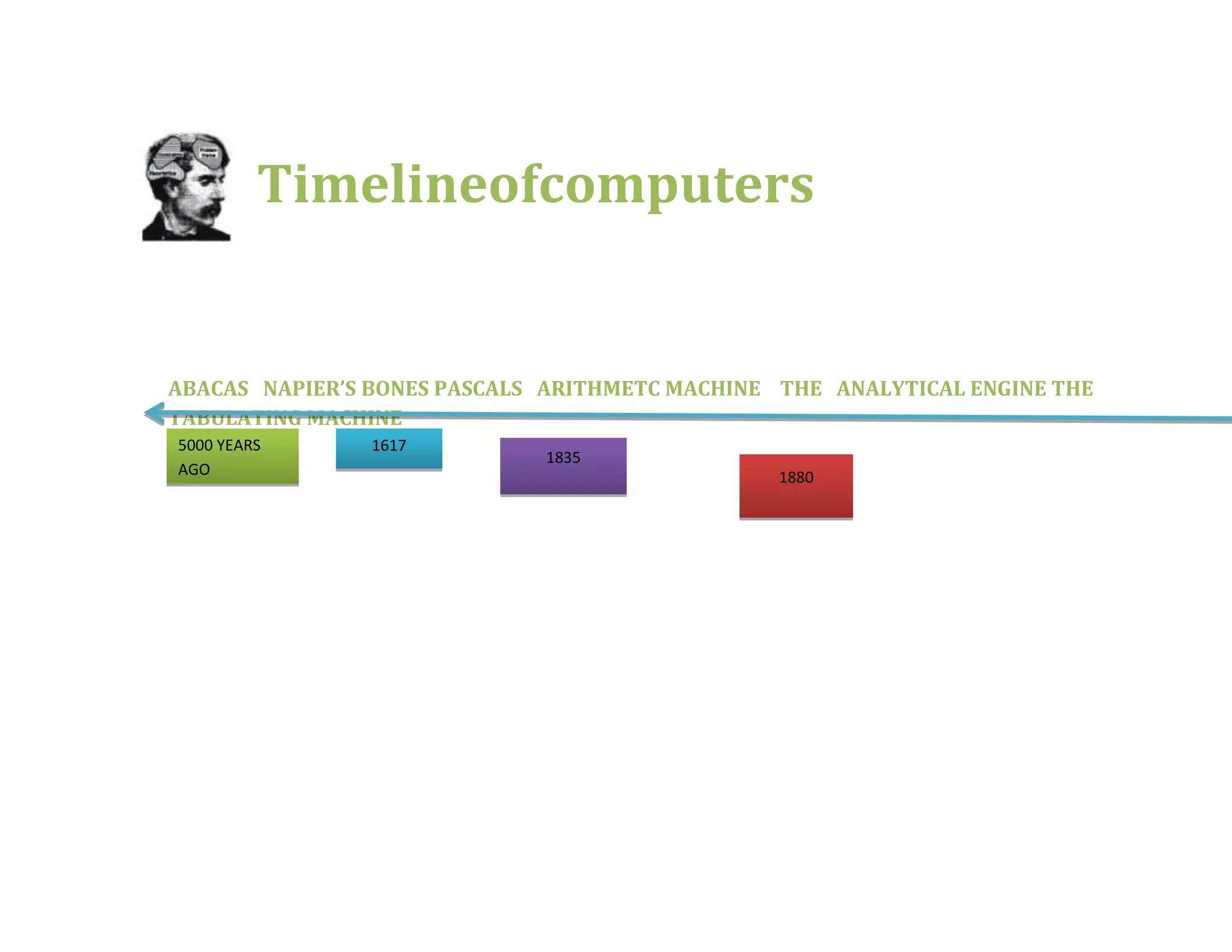 Timeline of computers hasnat ppt