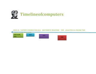Timelineofcomputers
ABACAS NAPIER’S BONES PASCALS ARITHMETC MACHINE THE ANALYTICAL ENGINE THE
TABULATING MACHINE
5000 YEARS
AGO
1617
1835
1880
 