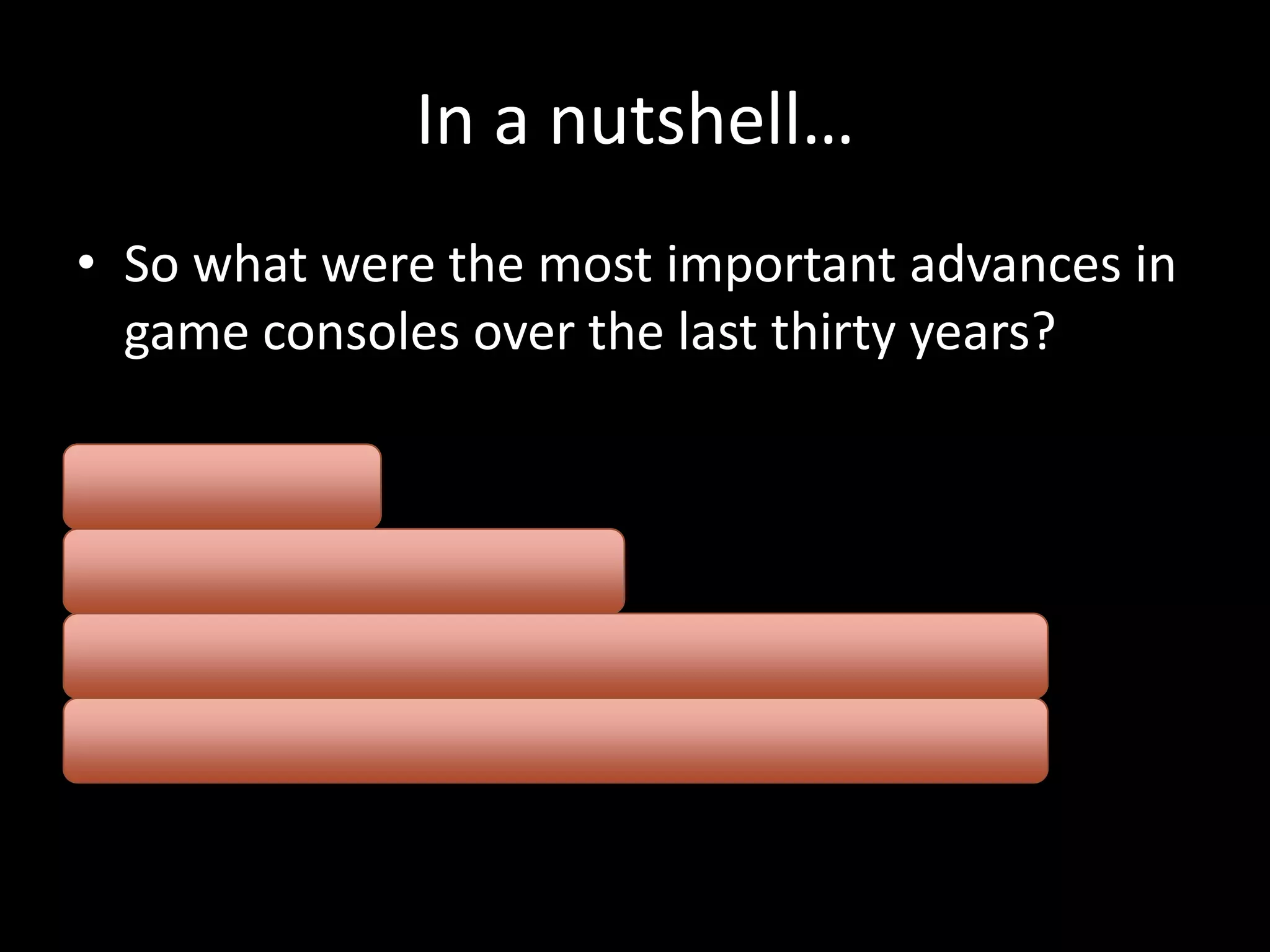 Timeline of Game Consoles