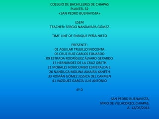 COLEGIO DE BACHILLERES DE CHIAPAS
PLANTEL 32
«SAN PEDRO BUENAVISTA»
ESEM
TEACHER: SERGIO NANDAYAPA GÓMEZ
TIME LINE OF ENRIQUE PEÑA NIETO
PRESENTE:
01 AGUILAR TRUJILLO INOCENTA
06 CRUZ RUIZ CARLOS EDUARDO
09 ESTRADA RODRÍGUEZ ÁLVARO GERARDO
15 HERNÁNDEZ DE LA CRUZ OBETH
21 MORALES NORICUMBO ESMERALDA E.
26 NANDUCA MOLINA AMAIRA YANETH
33 ROMÁN GÓMEZ JESSICA DEL CARMEN
41 VÁZQUEZ GARCÍA LUIS ANTONIO
4º D
SAN PEDRO BUENAVISTA,
MPIO DE VILLACORZO, CHIAPAS.
A: 12/06/2014
 
