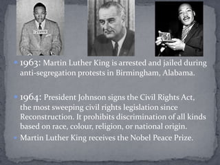 Timeline of Facts: Black American History