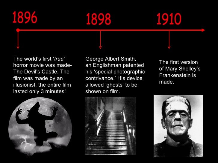 Image result for the history of horror films