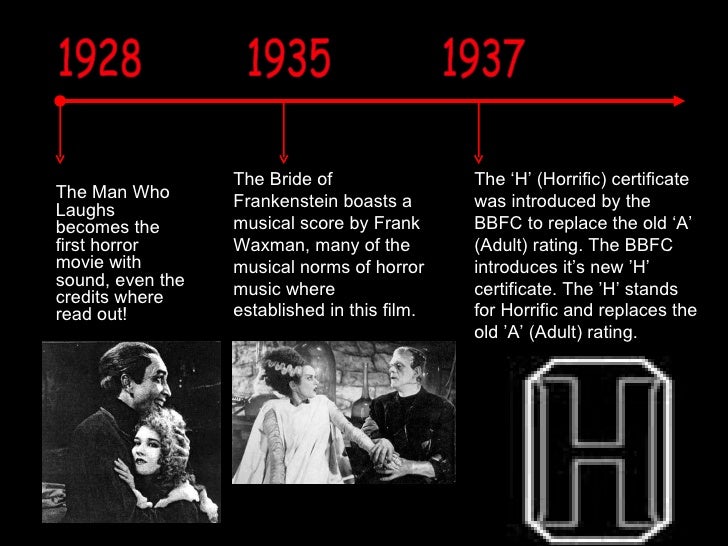Image result for the history of horror films