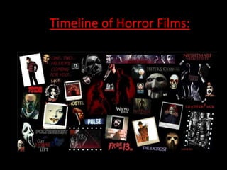 Timeline of Horror Films:
 
