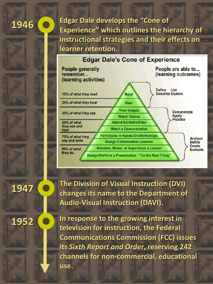 history of instructional design and technology instructional design and technology