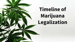 Timeline of
Marijuana
Legalization
 