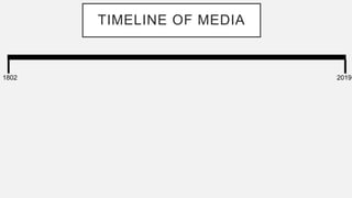 TIMELINE OF MEDIA
1802 2019
 