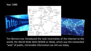 Timeline of Media Memes | PPTX