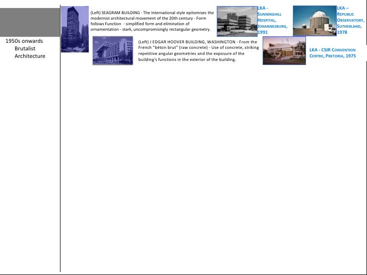 Timeline Of Modernist Architecture 30 11 2009