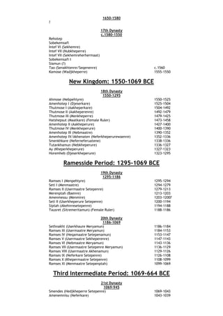 1650-1580
?
17th Dynasty
c.1580-1550
Rehotep
Sobekemsafi
Intef VI (Sekhemre)
Intef VII (Nubkheperre)
Intef VII (Sekhemreherhermaat)
Sobekemsafi I
Siamun (?)
Tao (Senakhtenre/Seqenenre)
Kamose (Wadjkheperre)

c.1560
1555-1550

New Kingdom: 1550-1069 BCE
18th Dynasty
1550-1295
Ahmose (Nebpehtyre)
Amenhotep I (Djeserkare)
Thutmose I (Aakheperkare)
Thutmose II (Aakheperenre)
Thutmose III (Menkheperre)
Hatshepsut (Maatkare) (Female Ruler)
Amenhotep II (Aakheperure)
Thutmose IV (Menkheperure)
Amenhotep III (Nebmaatre)
Amenhotep IV/Akhenaten (Neferkheperurewaenre)
Smenkhkare (Neferneferuatene)
Tutankhamun (Nebkheperure)
Ay (Kheperkheperure)
Horemheb (Djeserkheperure)

1550-1525
1525-1504
1504-1492
1492-1479
1479-1425
1473-1458
1427-1400
1400-1390
1390-1352
1352-1336
1338-1336
1336-1327
1327-1323
1323-1295

Ramesside Period: 1295-1069 BCE
19th Dynasty
1295-1186
Ramses I (Menpehtyre)
Seti I (Menmaatre)
Ramses II (Usermaatre Setepenre)
Merenptah (Baenre)
Amenmessu (Menmire)
Seti II (Userkheperure Setepenre)
Siptah (Akehnresetepenre)
Tausret (Sitremeritamun) (Female Ruler)

1295-1294
1294-1279
1279-1213
1213-1203
1203-1200?
1200-1194
1194-1188
1188-1186

20th Dynasty
1186-1069
Sethnakht (Userkhaure Meryamun)
Ramses III (Usermaatre Meryamun)
Ramses IV (Heqamaatre Setepenamun)
Ramses V (Usermaatre Sekheperenre)
Ramses VI (Nebmaatre Meryamun)
Ramses VII (Usermaatre Setepenre Meryamun)
Ramses VIII (Usermaatre Akhenamun)
Ramses IX (Neferkare Setepenre)
Ramses X (Khepermaatre Setepenre)
Ramses XI (Menmaatre Setepenptah)

1186-1184
1184-1153
1153-1147
1147-1143
1143-1136
1136-1129
1129-1126
1126-1108
1108-1099
1099-1069

Third Intermediate Period: 1069-664 BCE
21st Dynasty
1069-945
Smendes (Hedjkheperre Setepenre)
Amenemnisu (Neferkare)

1069-1043
1043-1039

 