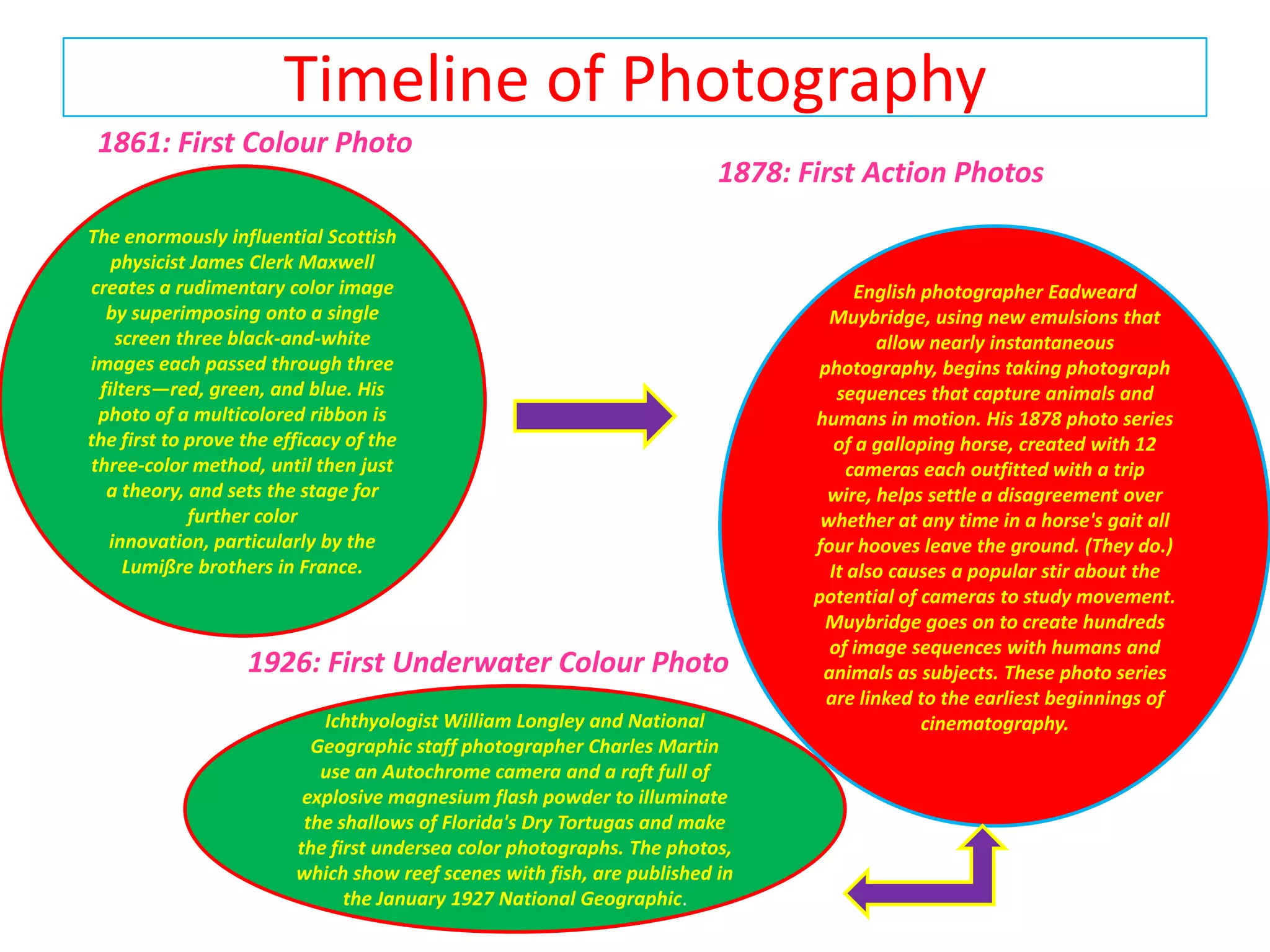 Timeline of photography | PPTX