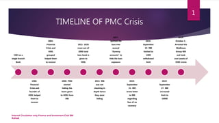 TIMELINE OF PMC Crisis
1984 as a
single branch
Bank
1986-
Financial
Crisis and
founder of
HDIL helped
them to
recover
2004-
Financial
Crisis and
HDIL
grouped
helped them
to recover
2008- PMC
started
hiding the
loans given
to HDIL from
RBI
2011- 1026
crore out of
2000 total
loan book is
given to
HDIL
2015- RBI
was not
checking in
depth hence
they were
hiding
2017-
Splitted the
loan into
several
“Dummy
accounts” to
hide the loan
exposure
2019-
September
21- MD
wrote letter
to RBI
regarding
fear of no
recovery
2019-
September
23- RBI
limited to
1000
withdrawal
limit
2019-
September
27- RBI
increased
limit to
10000
2019-
October 3 ,
Arrested the
Wadhwan
Group MD
and took
over assets of
3500 crores
Internal Circulation only Finance and Investment Club IIM
Rohtak
1
 