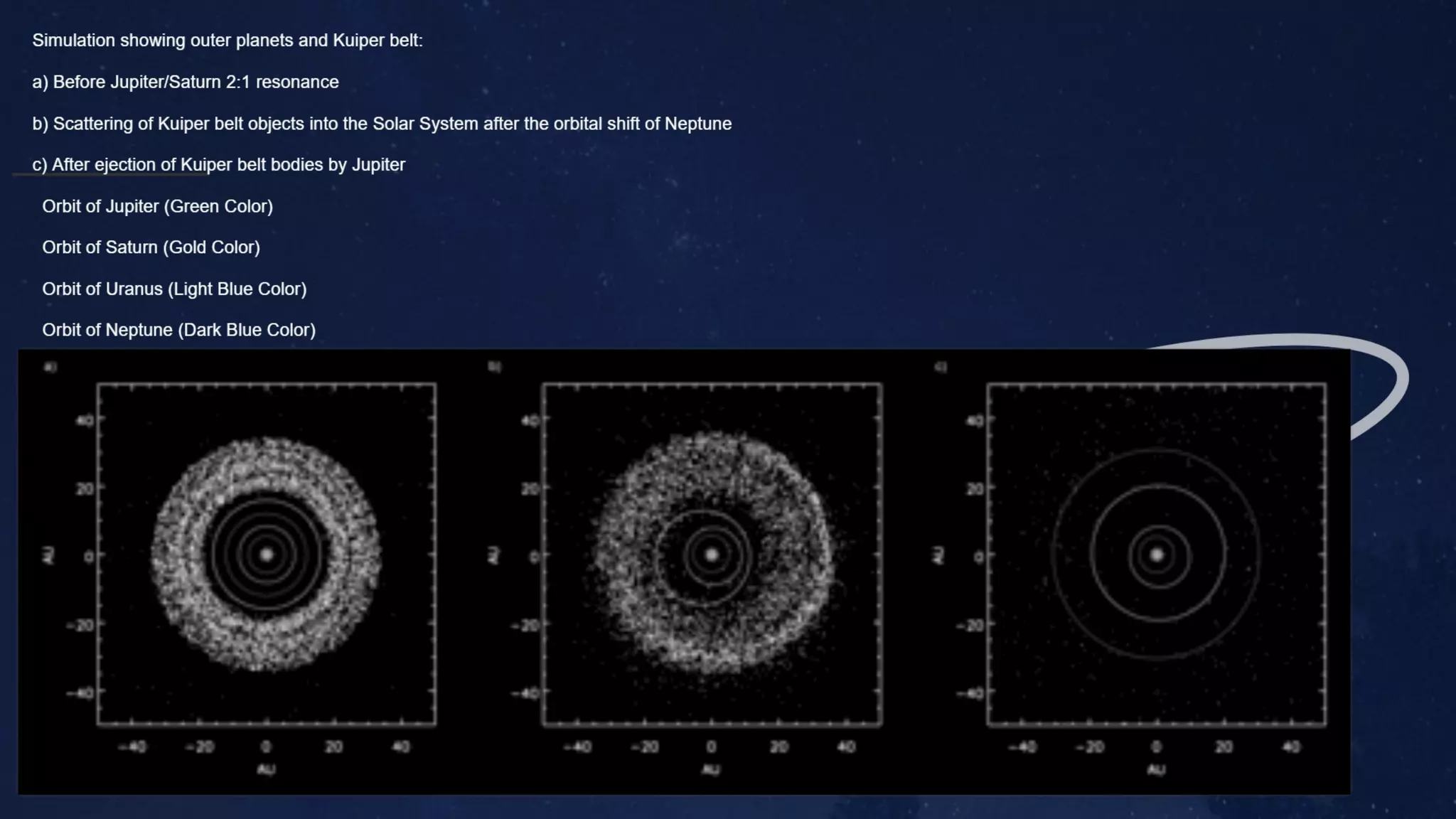 Timeline of solar system