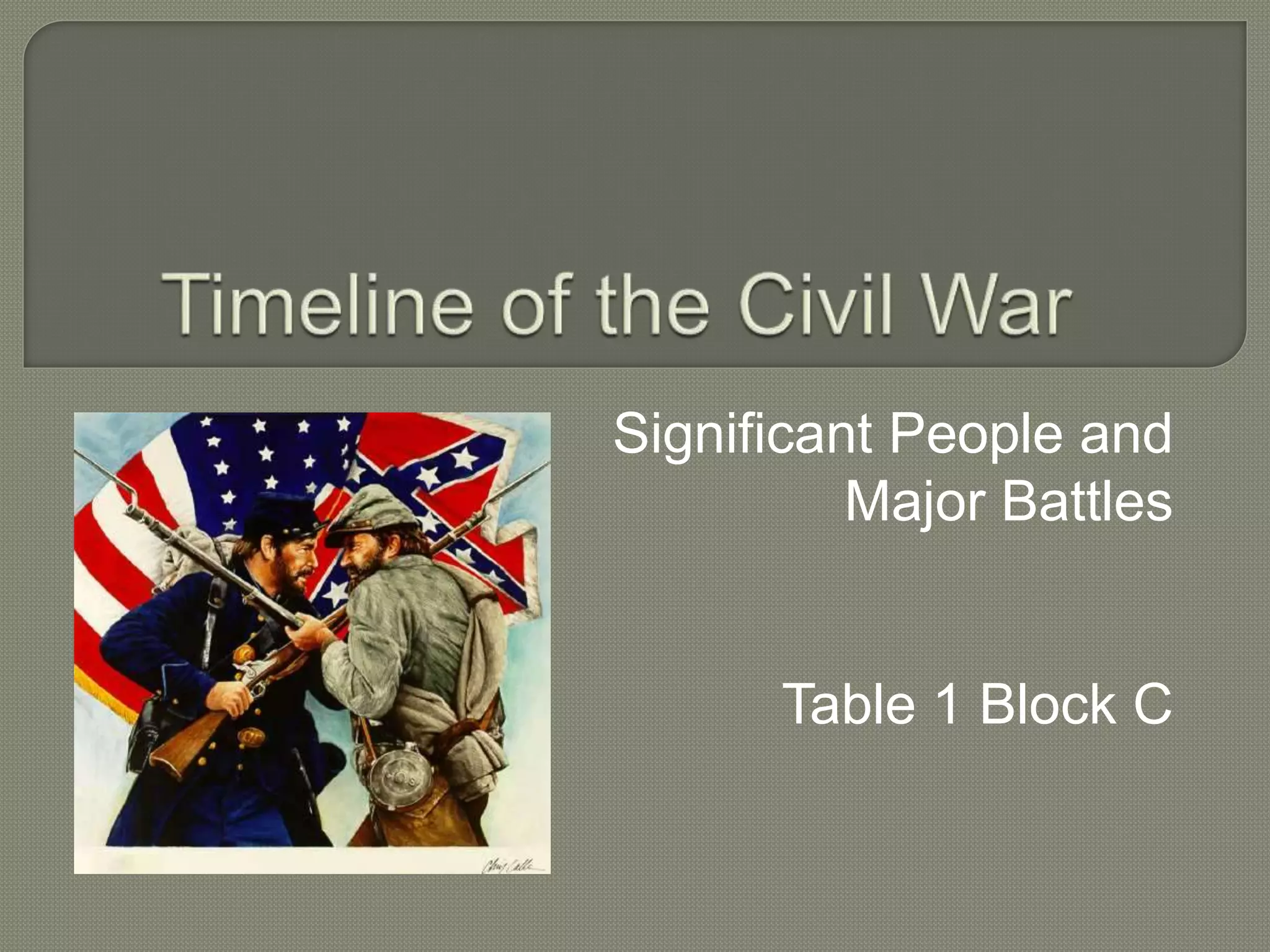 Timeline of the Civil War | PPT