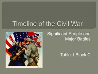Significant People and
Major Battles
Table 1 Block C
 