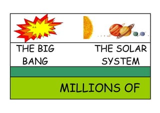 MILLIONS OF
THE BIG
BANG
THE SOLAR
SYSTEM
BOOM!
 