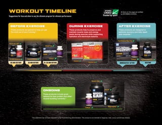 These products include great
options for lean protein and other
muscle building nutrients.*
ONGOING
Catalyst™ Mass Impact™
Muscle Gain™
Pro-20™
All Items on this page are certified
by INFORMED-CHOICE.
*
This statement has not been evaluated by the Food and Drug Administration. This product is not intended to diagnose, treat, cure or prevent any disease.
These products are designed to
optimize recovery and help repair
your muscles.*
AFTER EXERCISEDURING EXERCISE
These products help to preserve and
maintain muscle mass and energy
levels during exercise while supporting
hydration and electrolyte balance.
These products are geared to help you get
the most out of your training.*
Rehydrate
Rehydrate Gel
Nighttime Recovery
Post-Workout Recovery
Catalyst™
BEFORE EXERCISE
Muscle Strength™
Muscle Fuel
O2 Gold™
Advanced Arginine Extreme Catalyst™
WORKOUT TIMELINE
Suggestions for how and when to use the ultimate program for ultimate performance
15–30 MIN BEFORE30 MIN BEFORE BEDTIME60 MIN BEFORE IMMEDIATELY AFTER
 