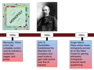 John D. Rockefeller, Timeline