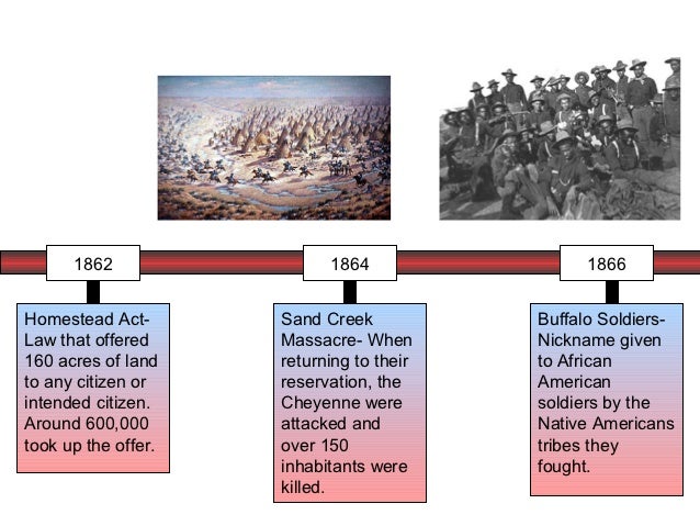 Timeline powerpoint