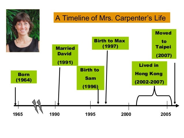 timeline powerpoint from mr donn s social studies site at http w