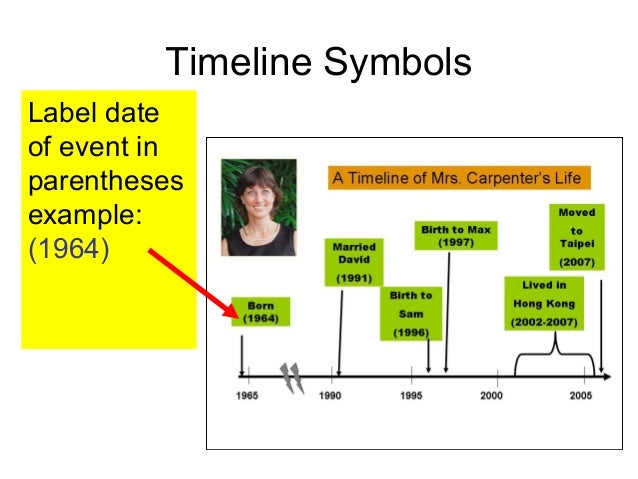 Time dating ce