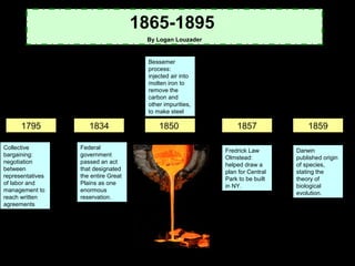 1865-1895
                                      By Logan Louzader


                                      Bessemer
                                      process:
                                      injected air into
                                      molten iron to
                                      remove the
                                      carbon and
                                      other impurities,
                                      to make steel

      1795           1834                 1850                1857               1859

Collective        Federal
                                                          Fredrick Law       Darwin
bargaining:       government                              Olmstead:          published origin
negotiation       passed an act                           helped draw a      of species,
between           that designated                         plan for Central   stating the
representatives   the entire Great                        Park to be built   theory of
of labor and      Plains as one                           in NY.             biological
management to     enormous                                                   evolution.
reach written     reservation.
agreements
 