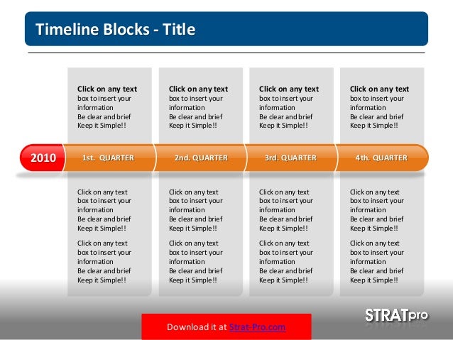 quarterly timeline
