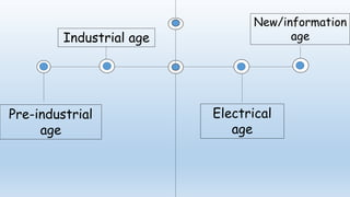 Pre-industrial
age
Industrial age
Electrical
age
New/information
age
 
