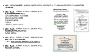 1989 - ENTRADA ALEPE – ASSEMBLÉIA LEGISLATIVA DO ESTADO DE PE - 14 ANOS DE IDADE - 31 ANOS ATRÁS.
OFFICE BOY
1993 - ALEPE - 18 ANOS DE IDADE - 28 ANOS ATRÁS.
AUXILIAR PARLARMENTAR
ENTENDIMENTO DE PARECERES
DESPACHOS, PROCESSOS
REQUERIMENTOS
OFÍCIOS
TRÂMITES LEGISLATIVOS
1997 - ALEPE - 22 ANOS DE IDADE - 24 ANOS ATRÁS.
ASSISTENTE PARLARMENTAR
CURSO: ACCESS
1999 - ALEPE - 24 ANOS DE IDADE - 22 ANOS ATRÁS.
ASSESSOR PERLARMENTAR
CURSO: WINDOWS 95, WORD 7.0, LOTUS NOTES.
2001 - ALEPE - 26 ANOS DE IDADE - 20 ANOS ATRÁS.
ASSESSOR ESPECIAL
 