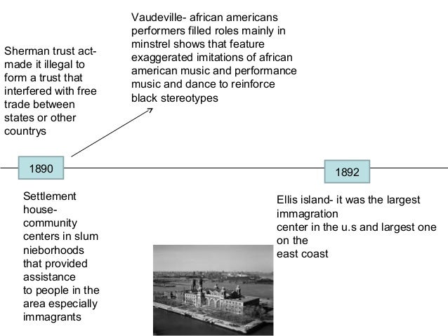 timeline project for us history