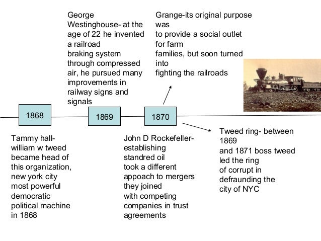 timeline project for us history